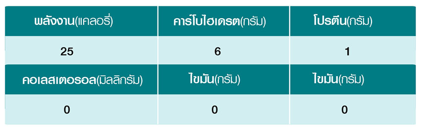 มะเขือเปราะลดน้ำตาลในเลือด