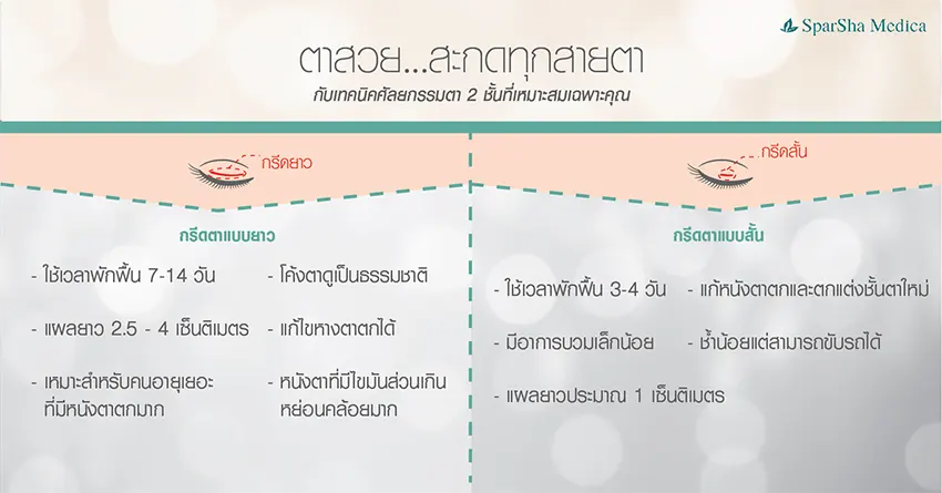 ศัลยกรรมตา 2 ชั้น Double Eyelid Surgery