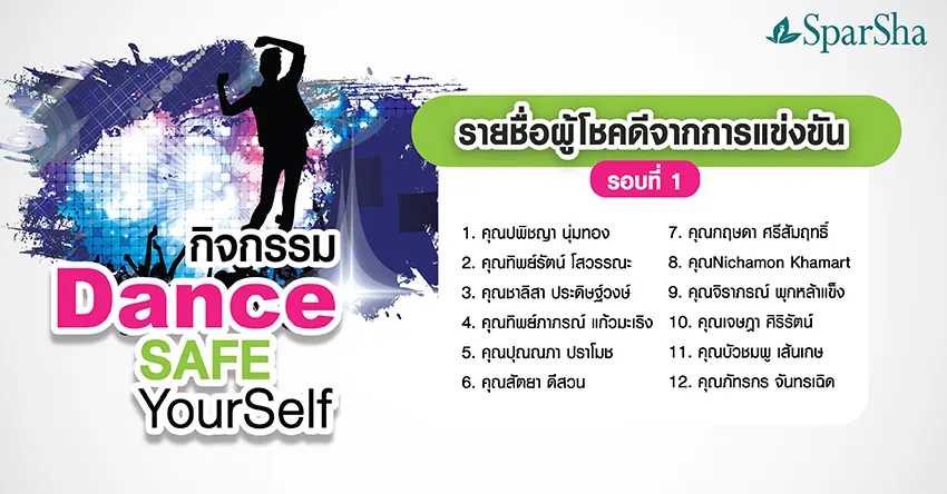 ประกาศรายชื่อผู้โชคดีจากกิจกรรม Dance Safe Yourself รอบที่ 1