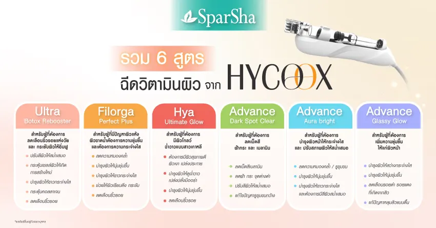 Hycoox